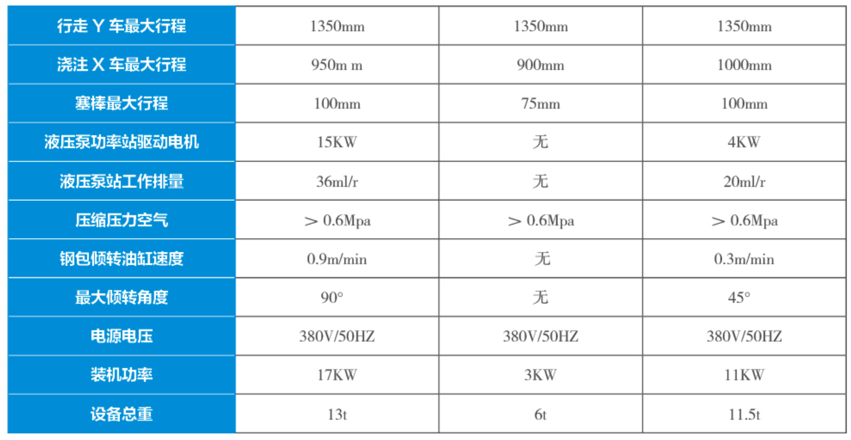 1675839887499393.png 澆注機1.png